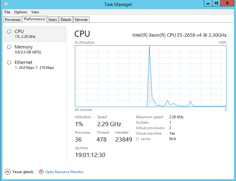 Task Manager Performance